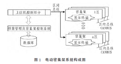 電動(dòng)密集柜系統(tǒng)圖